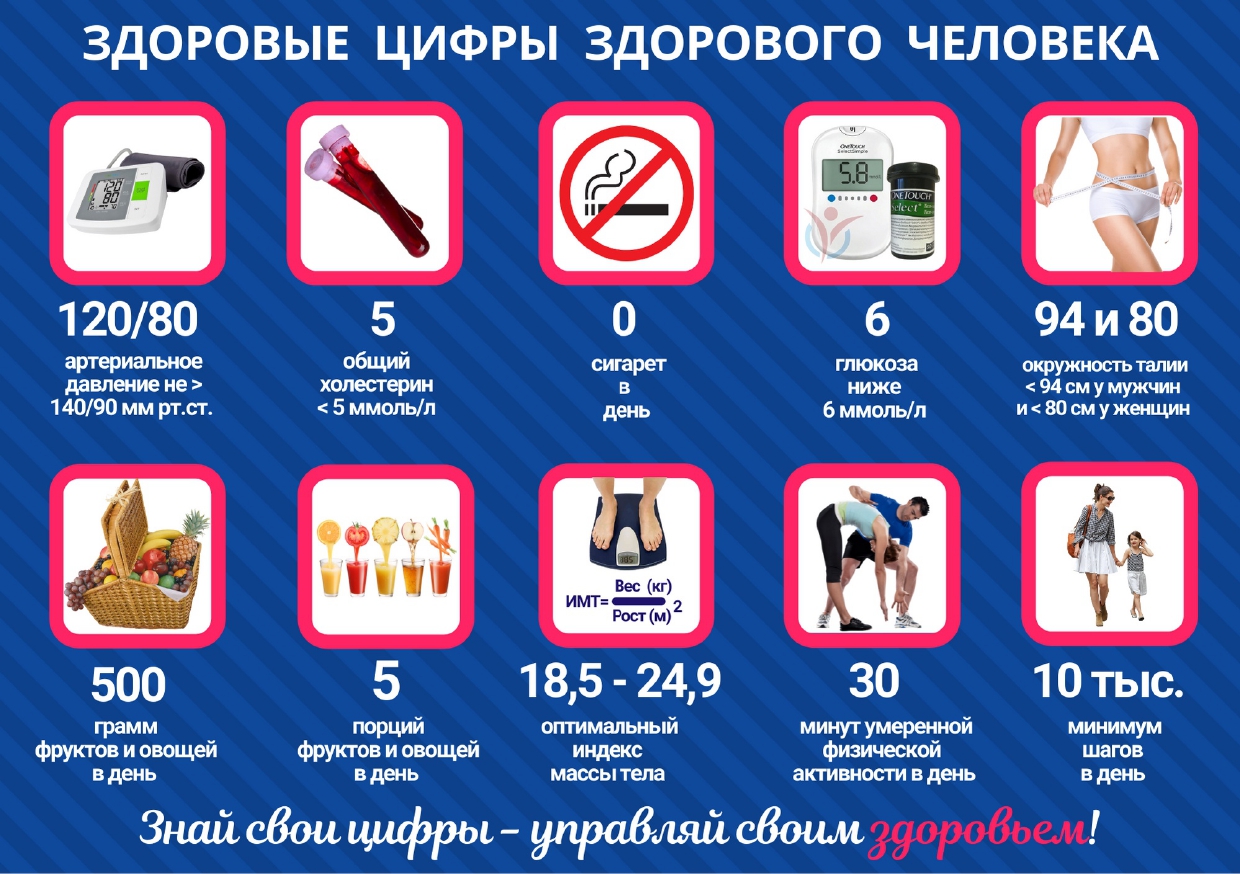 zdorovye_cifry_zdorovogo_cheloveka_page-0001.jpg